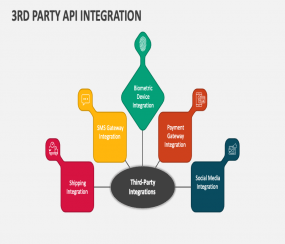 3rd Party API Integration