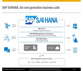 SAP S/4HANA