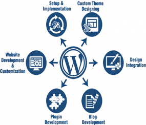 WordPress Web Development